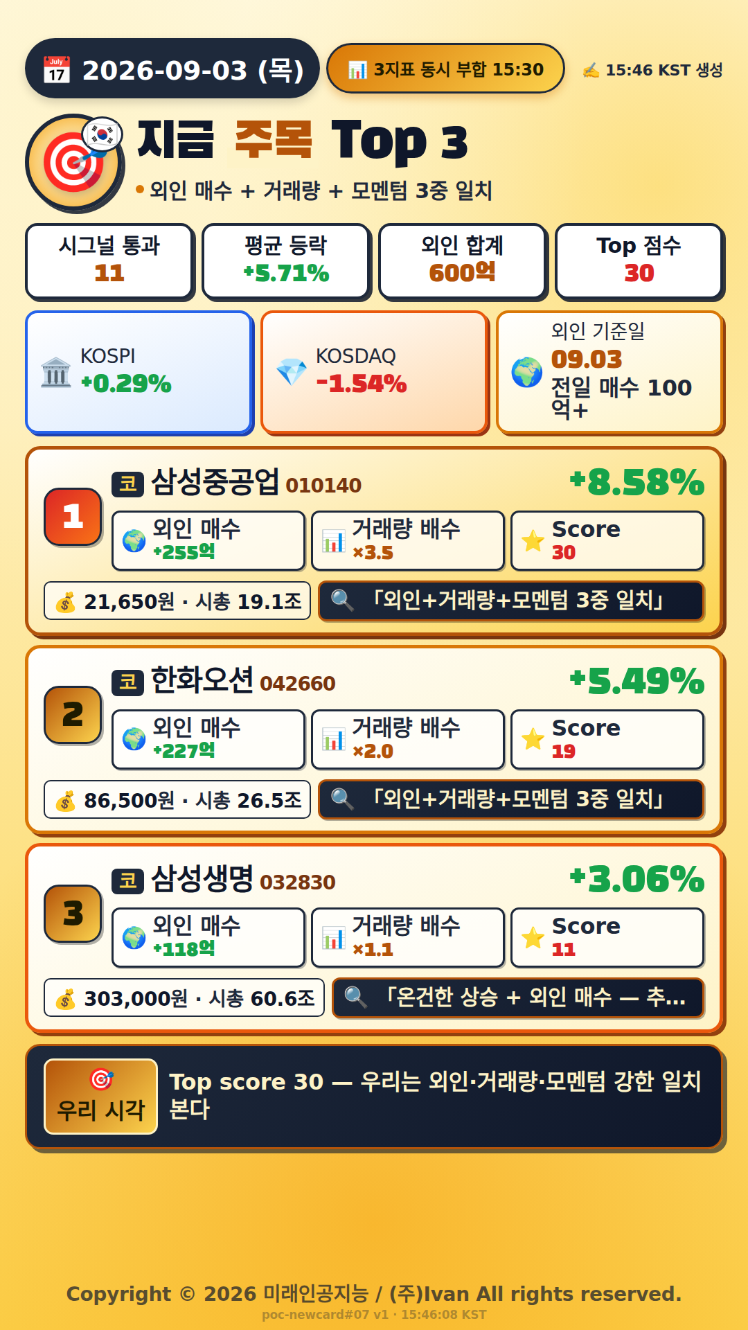 지금 주목해야 하는 종목 Top 3