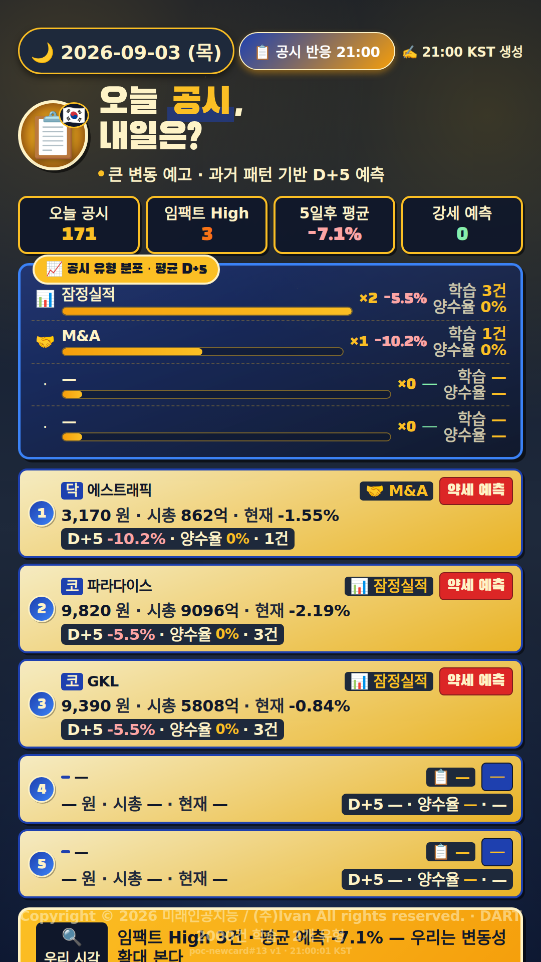 공시 반응 예측