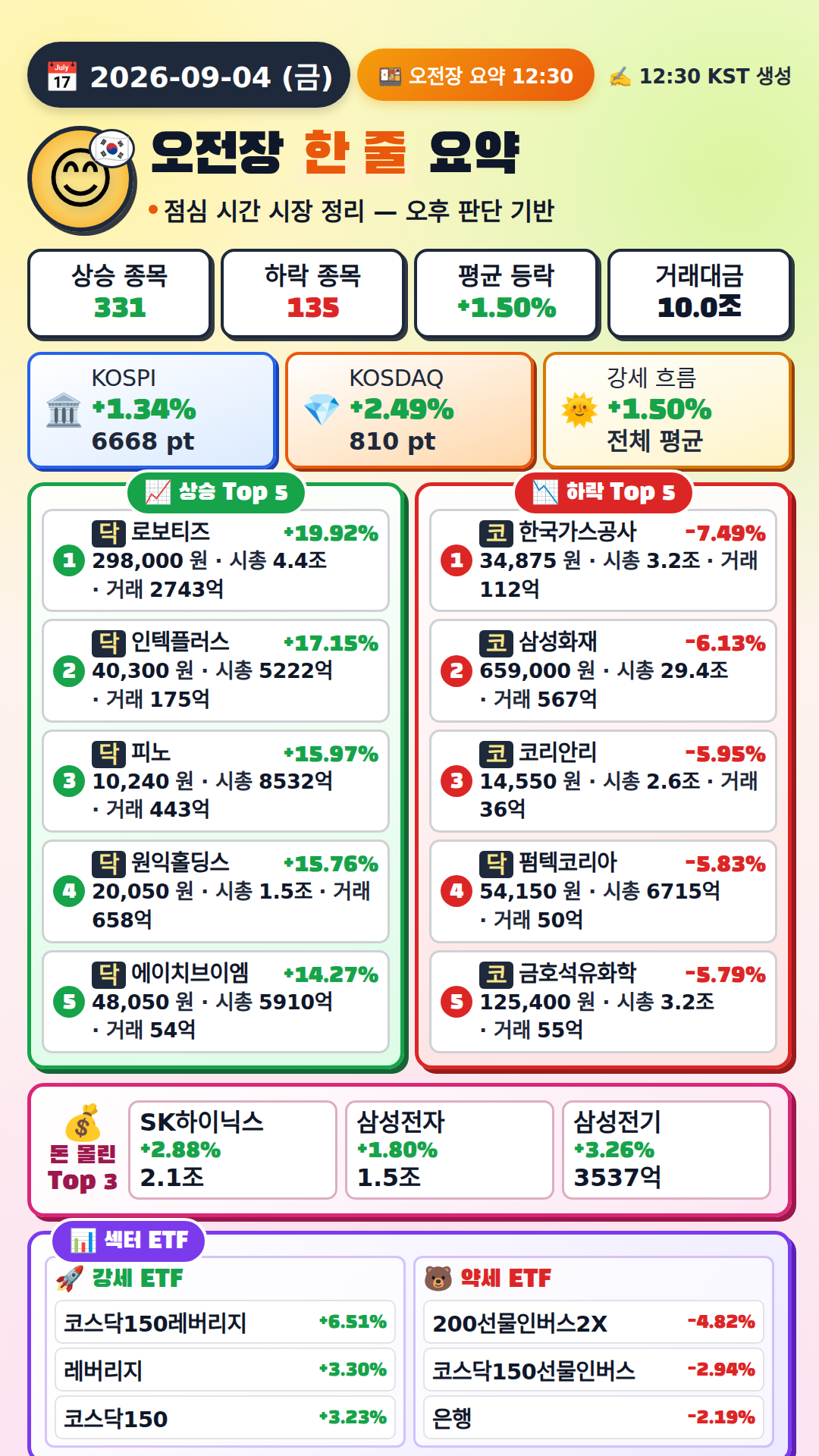 오전장 요약
