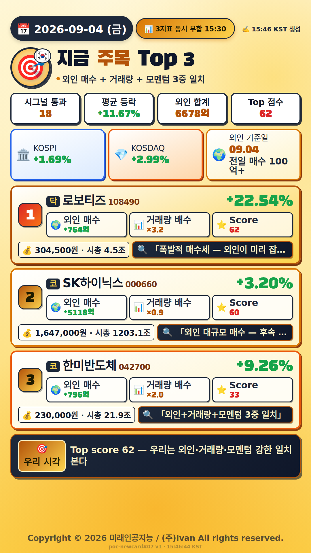 지금 주목해야 하는 종목 Top 3