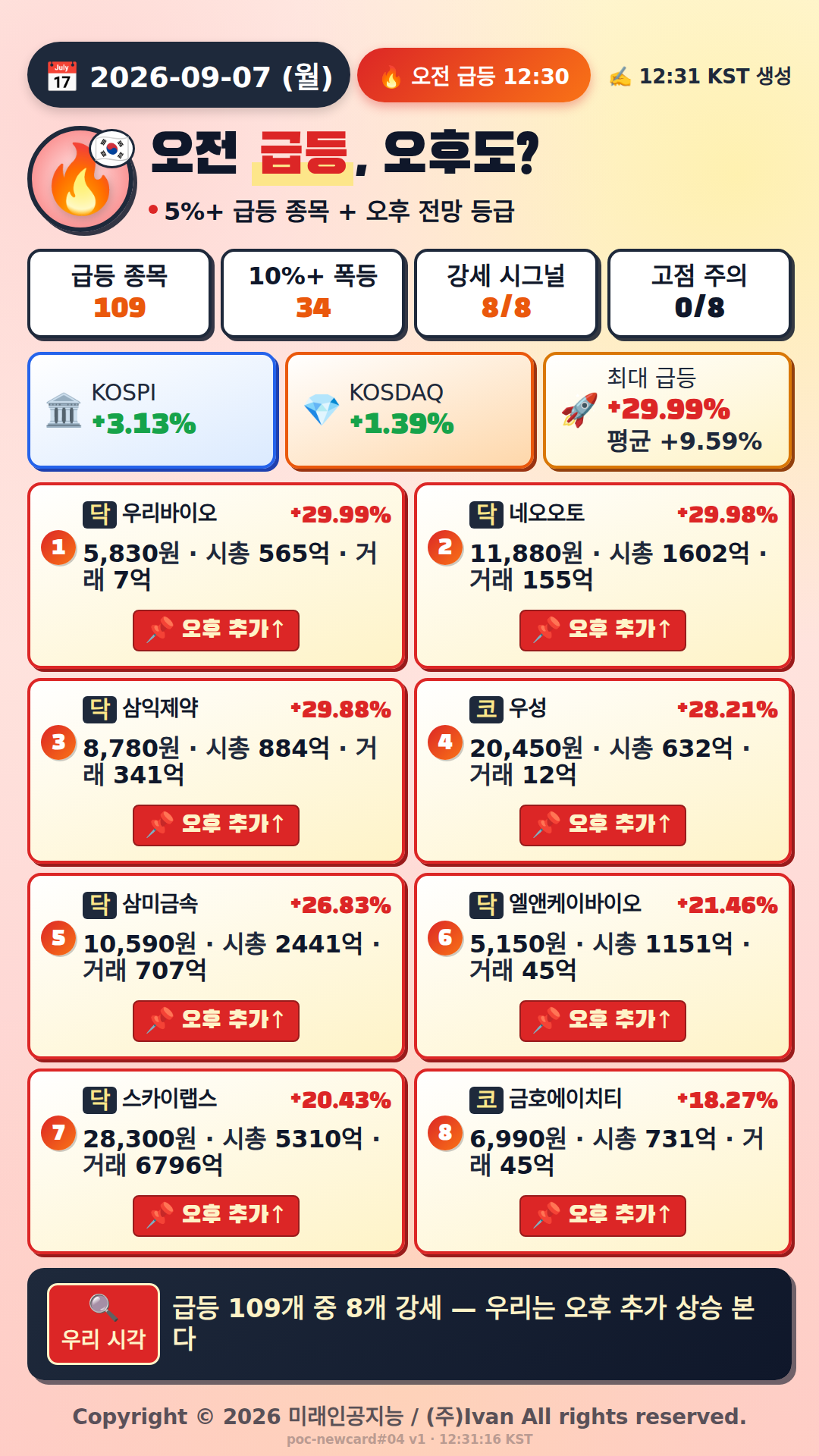 오전 급등 전망