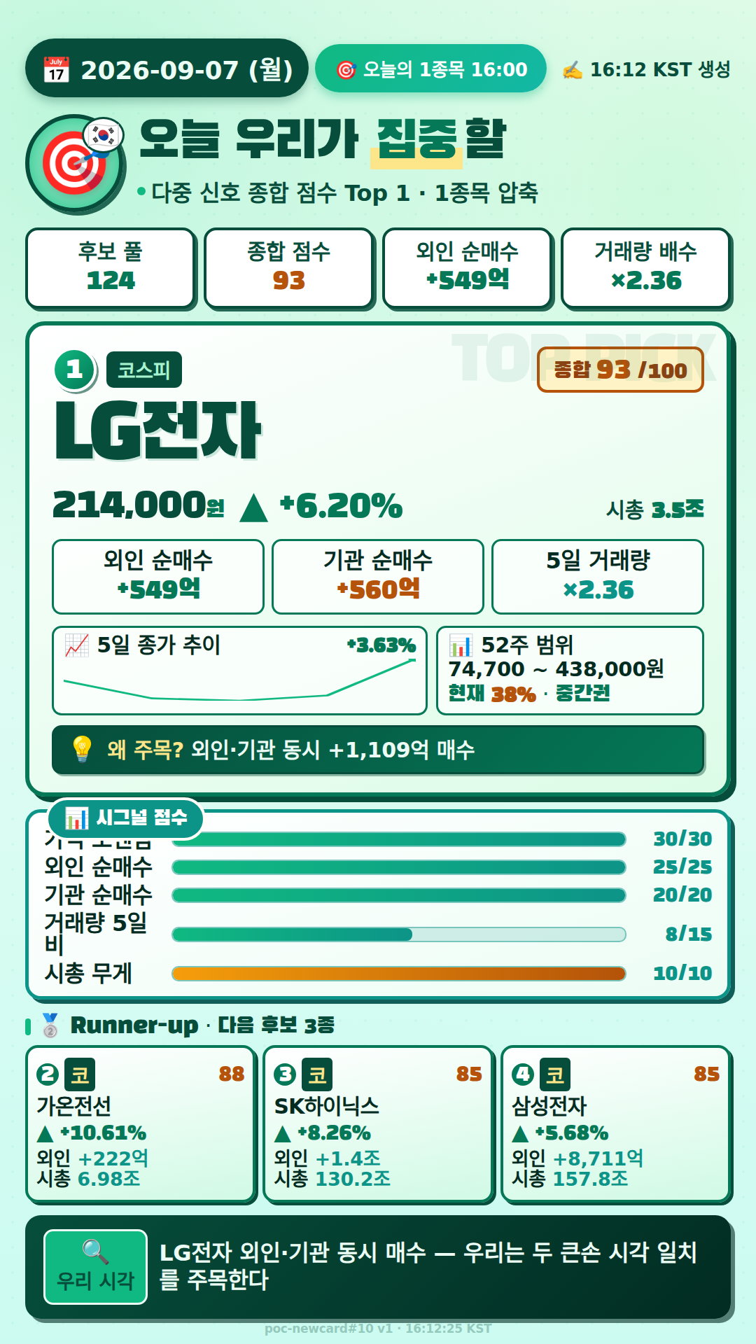 오늘의 1종목