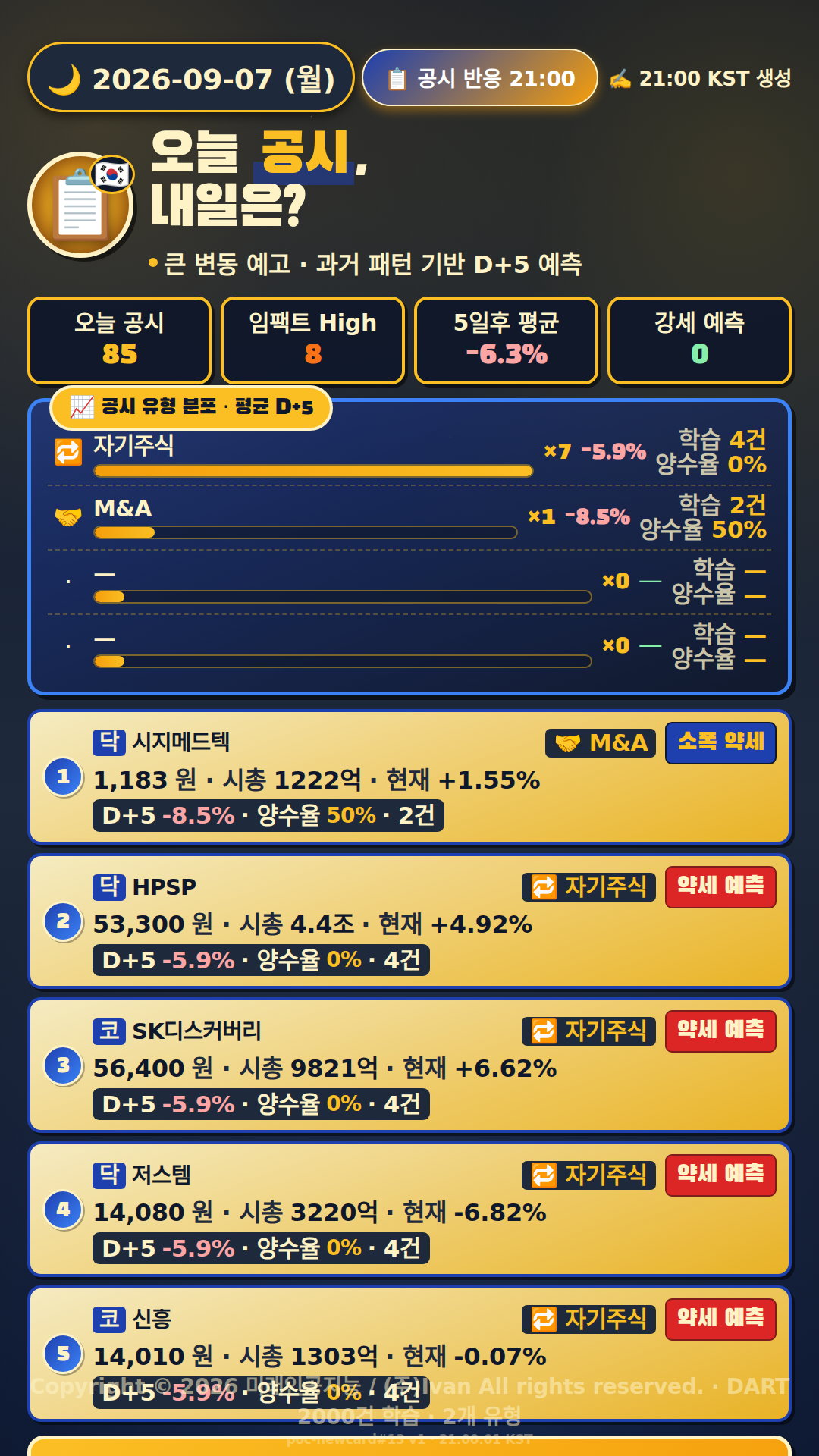 공시 반응 예측