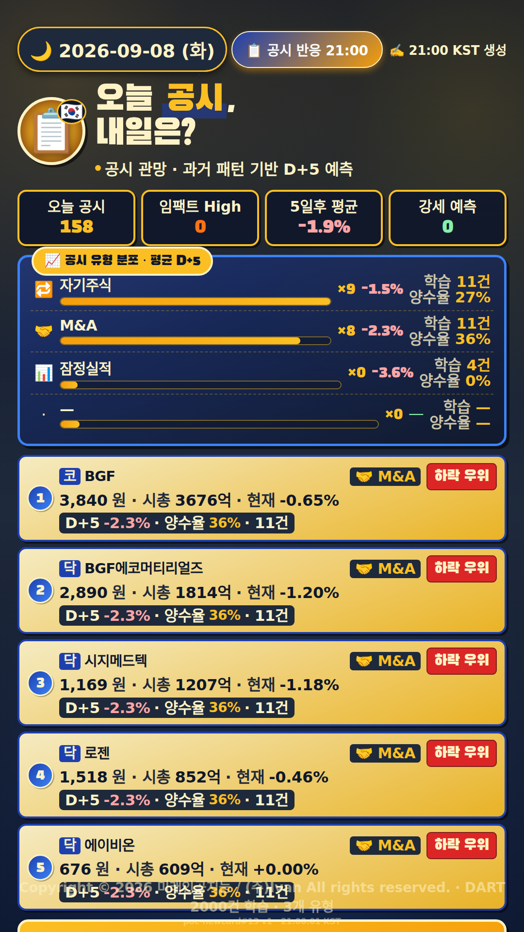 공시 반응 예측
