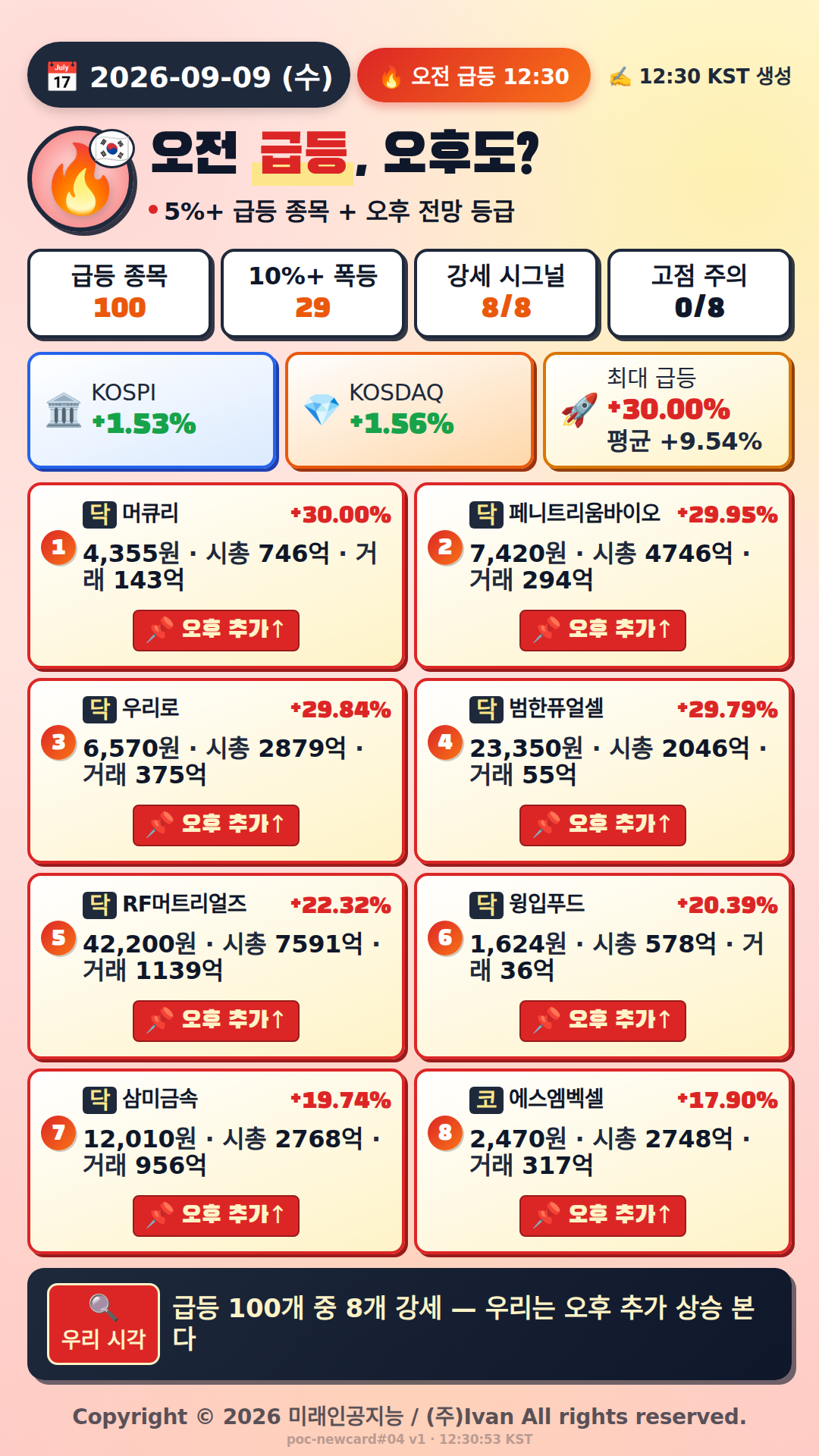 오전 급등 전망