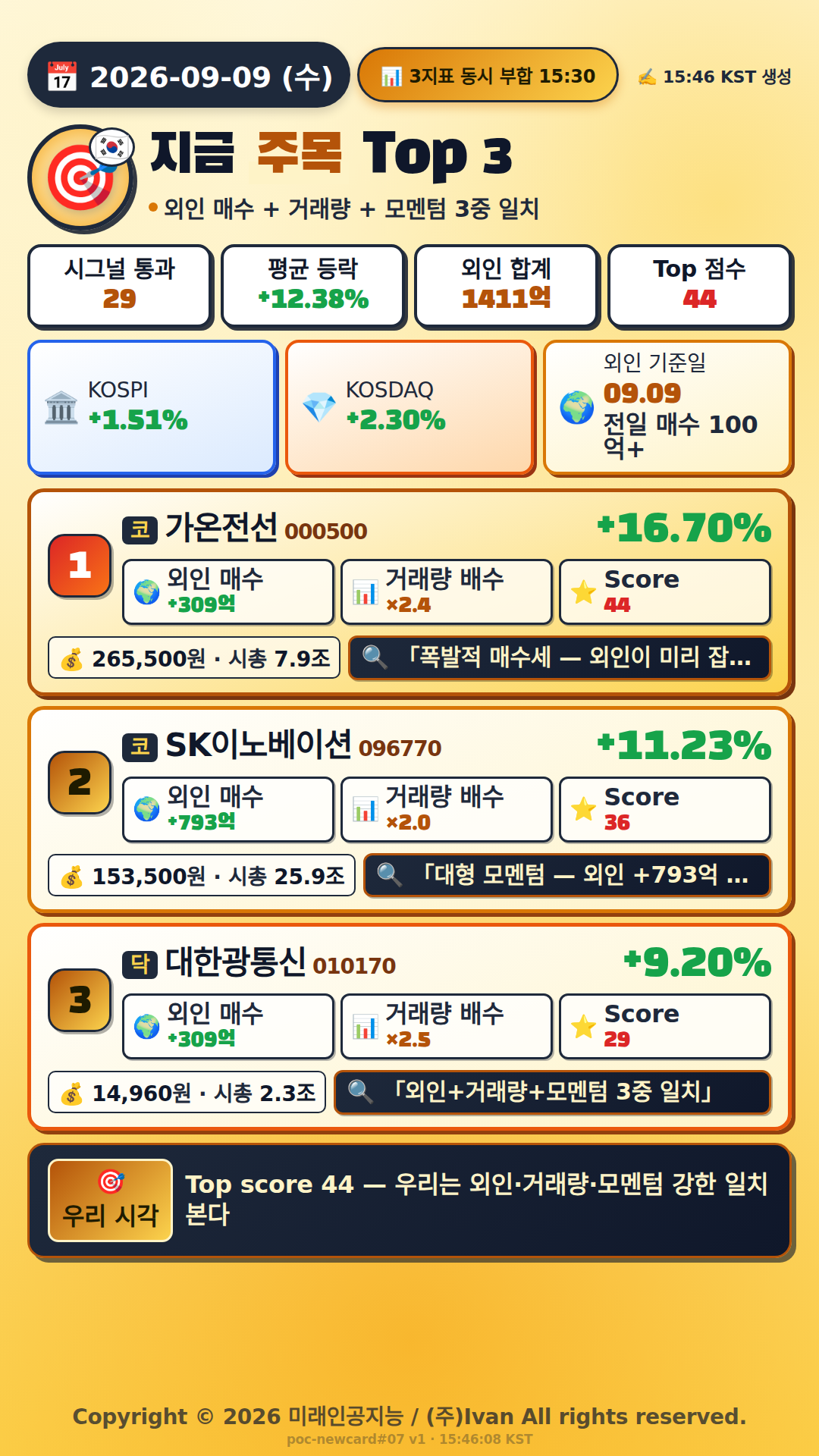 지금 주목해야 하는 종목 Top 3