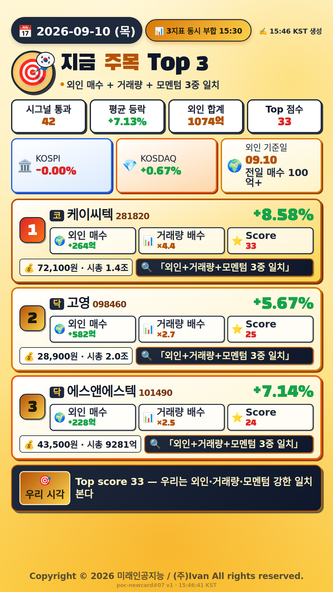 지금 주목해야 하는 종목 Top 3