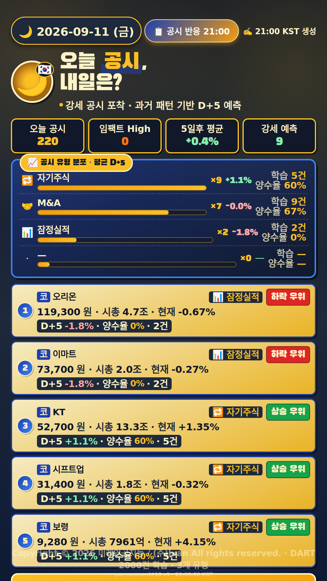 공시 반응 예측