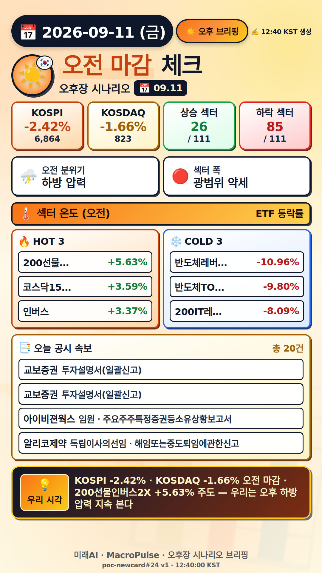 오후 브리핑