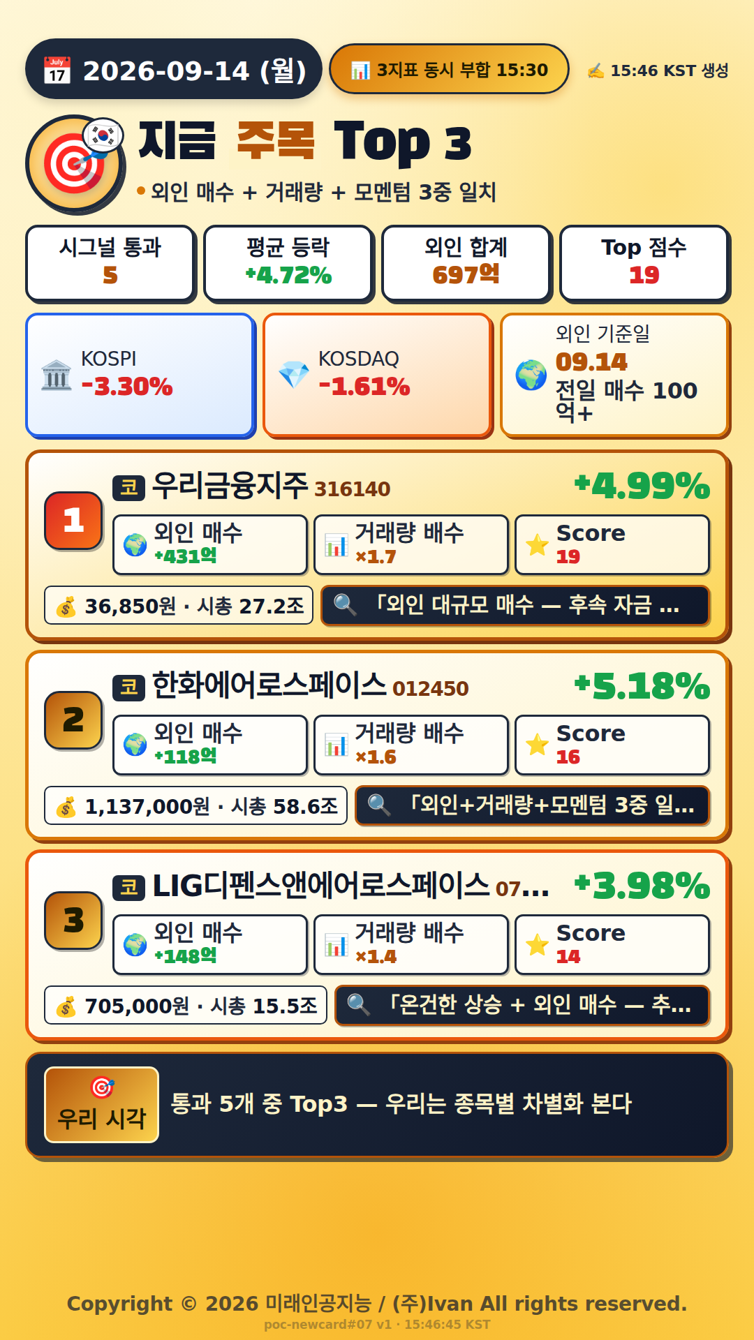 지금 주목해야 하는 종목 Top 3