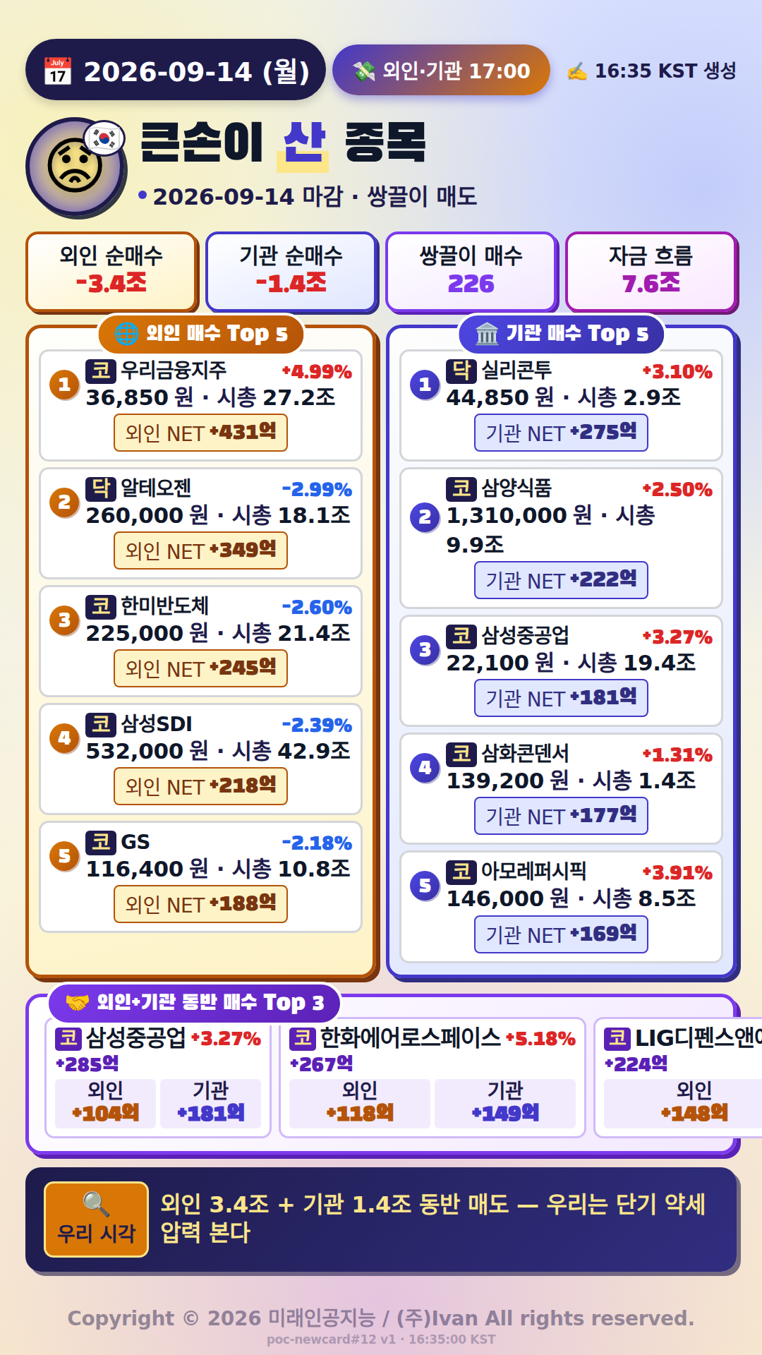 외국인·기관 매매 Top
