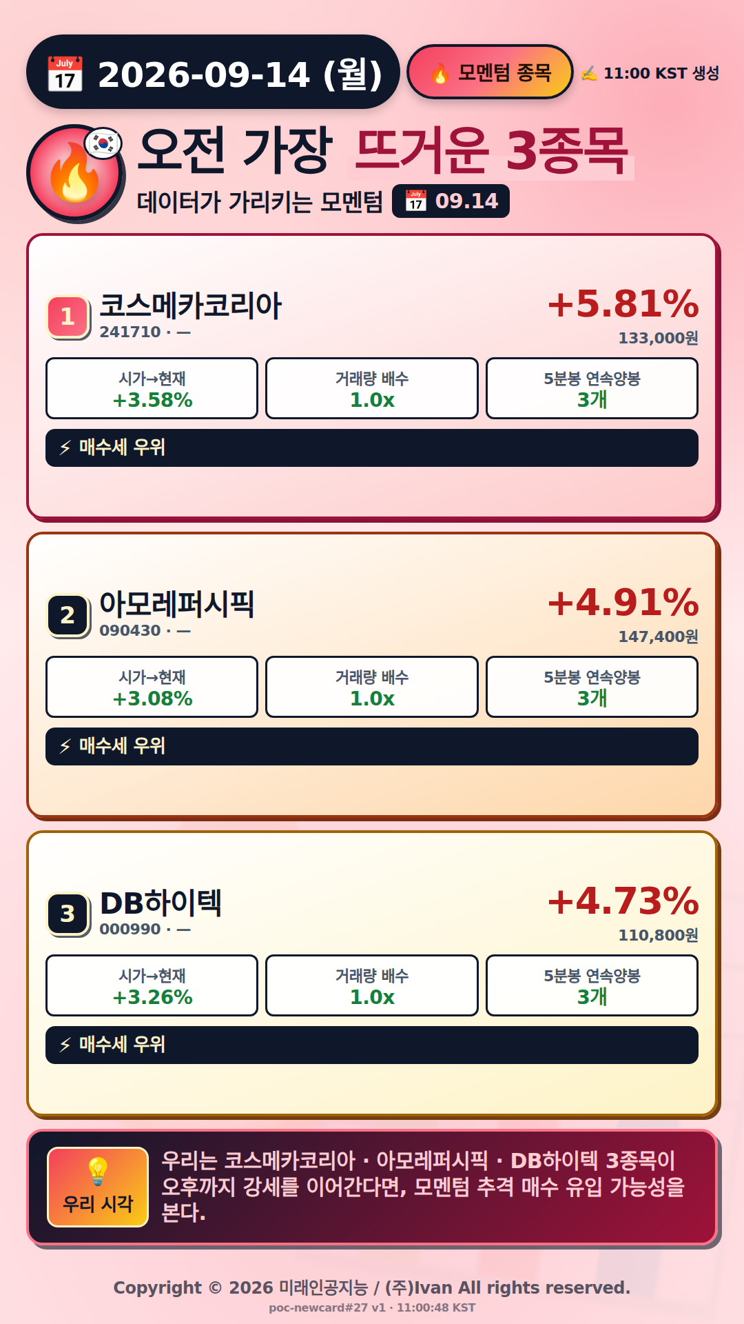 오전 모멘텀 TOP3