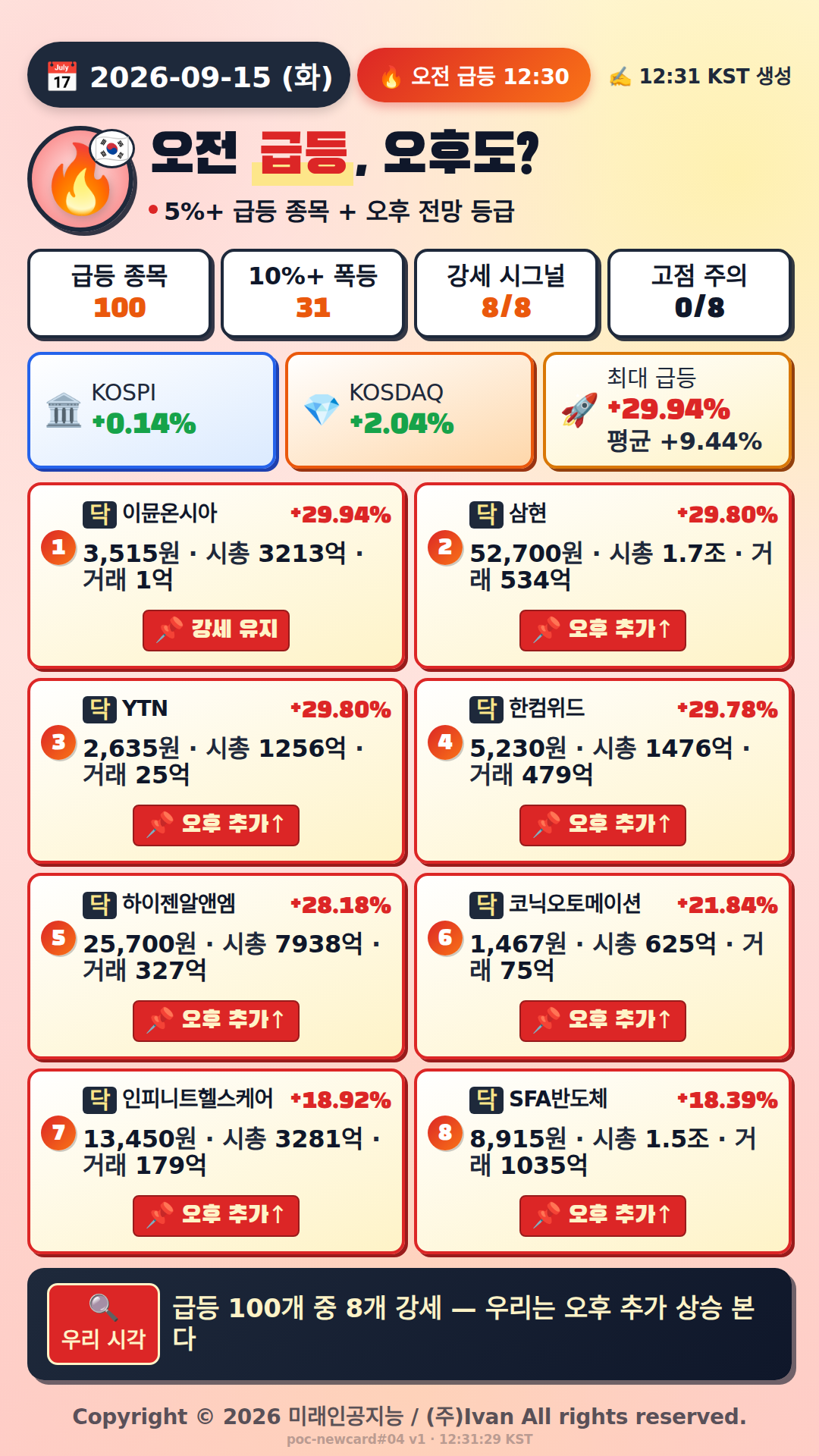 오전 급등 전망