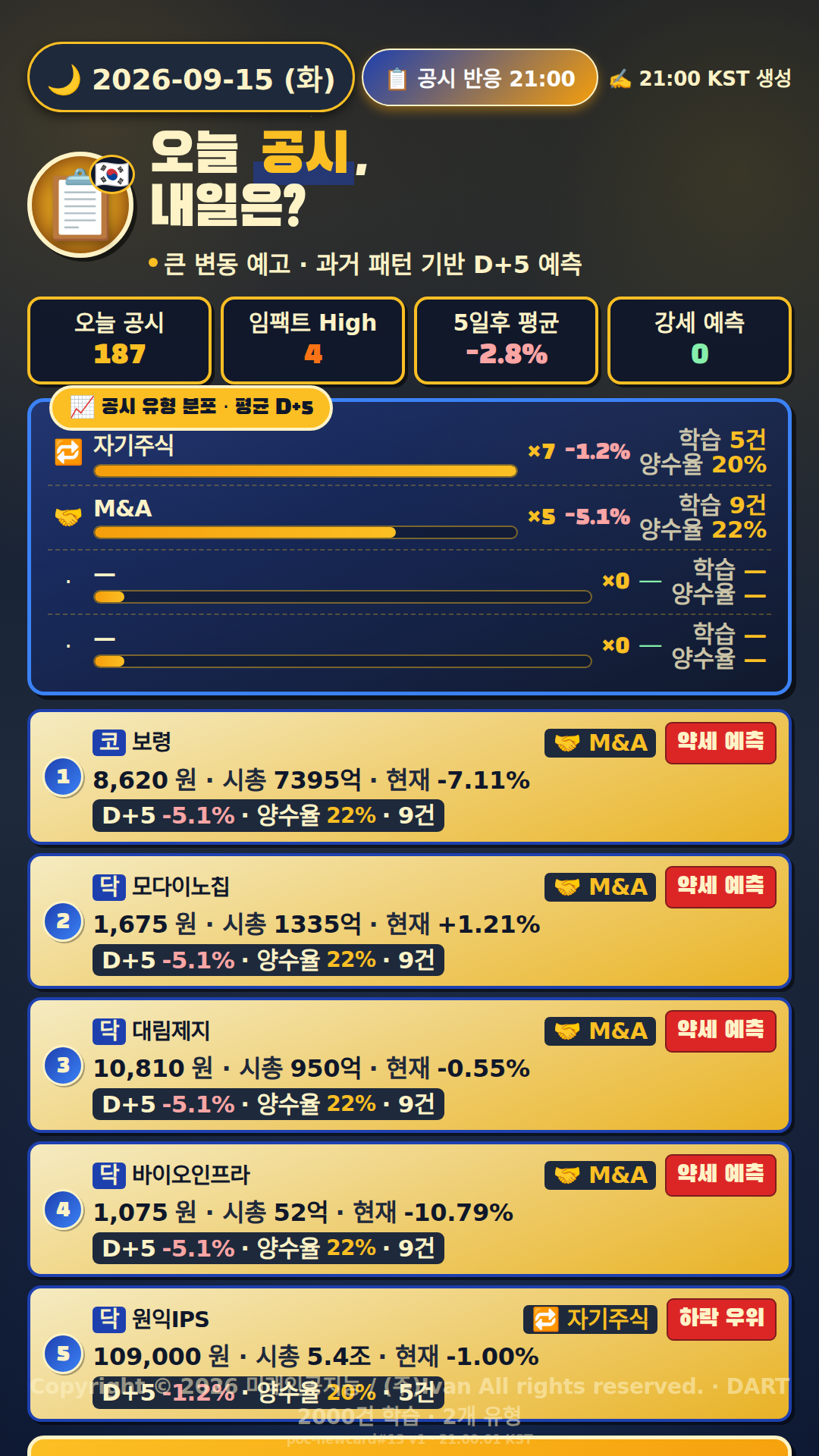 공시 반응 예측