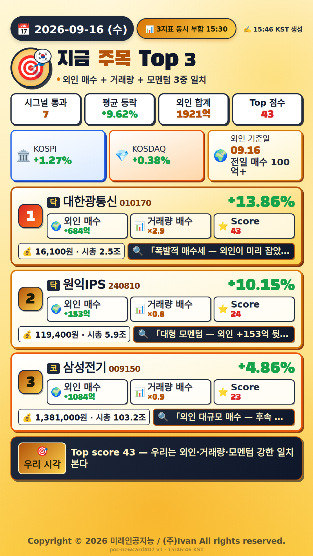 지금 주목해야 하는 종목 Top 3