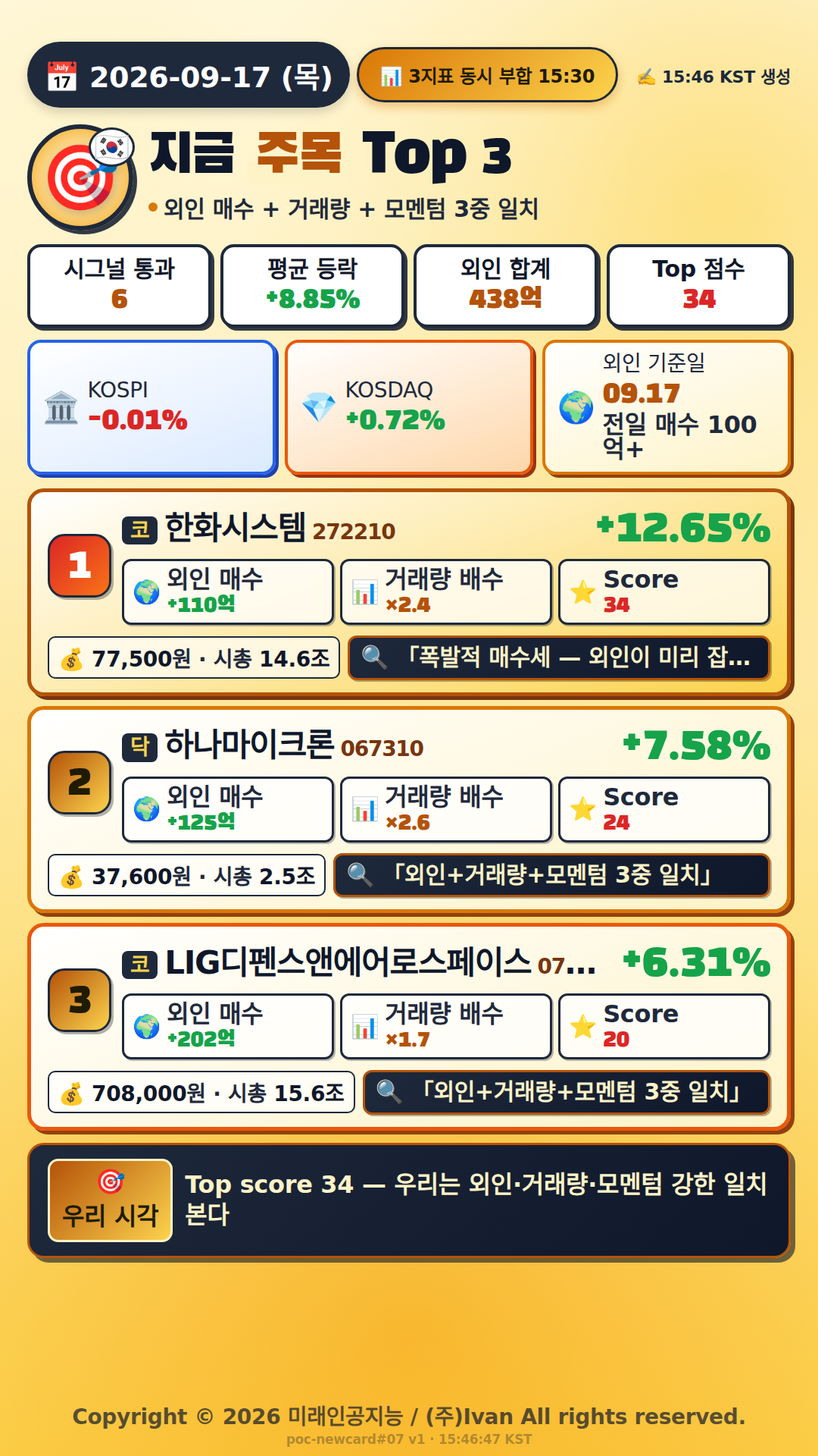 지금 주목해야 하는 종목 Top 3