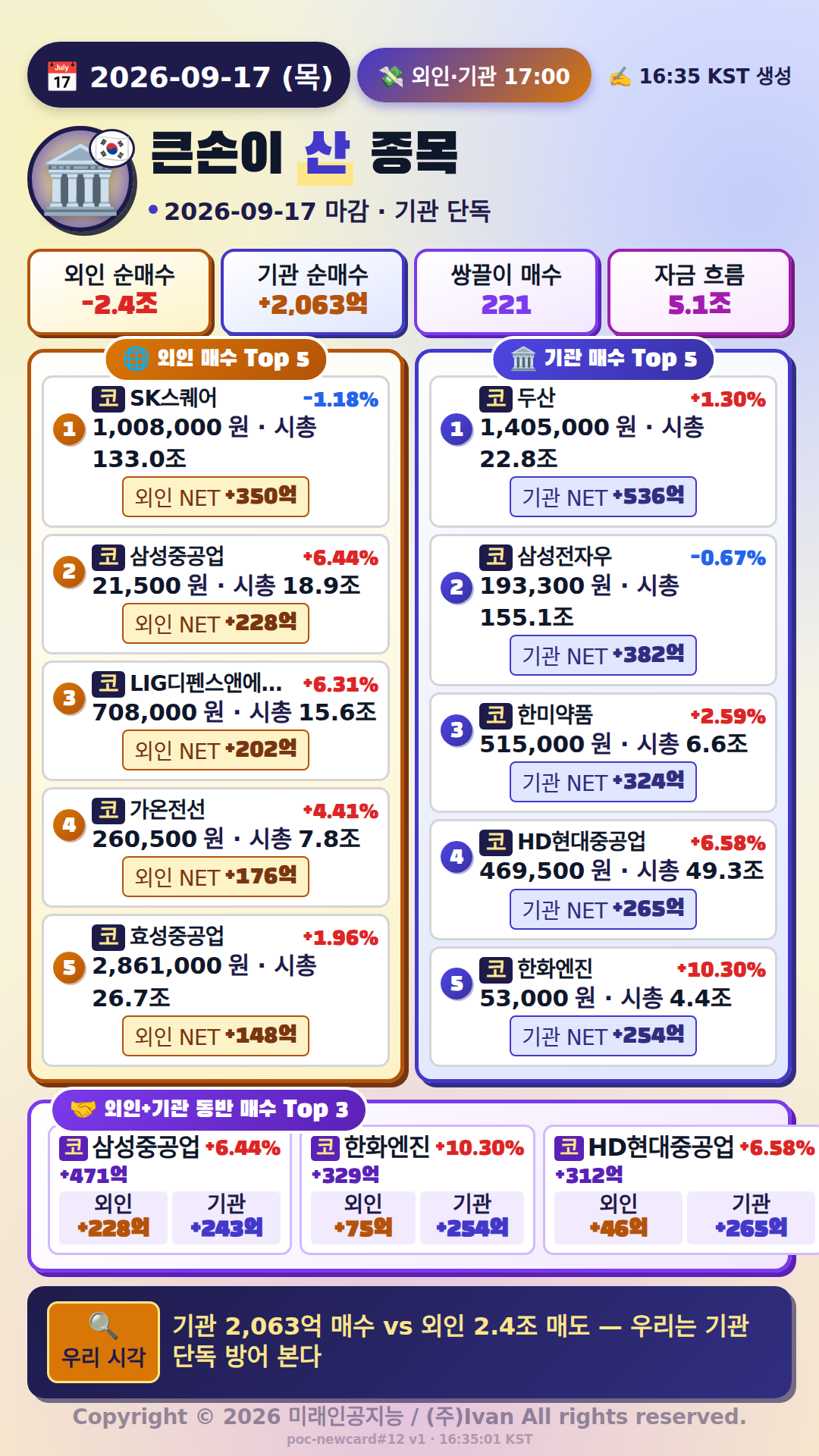 외국인·기관 매매 Top