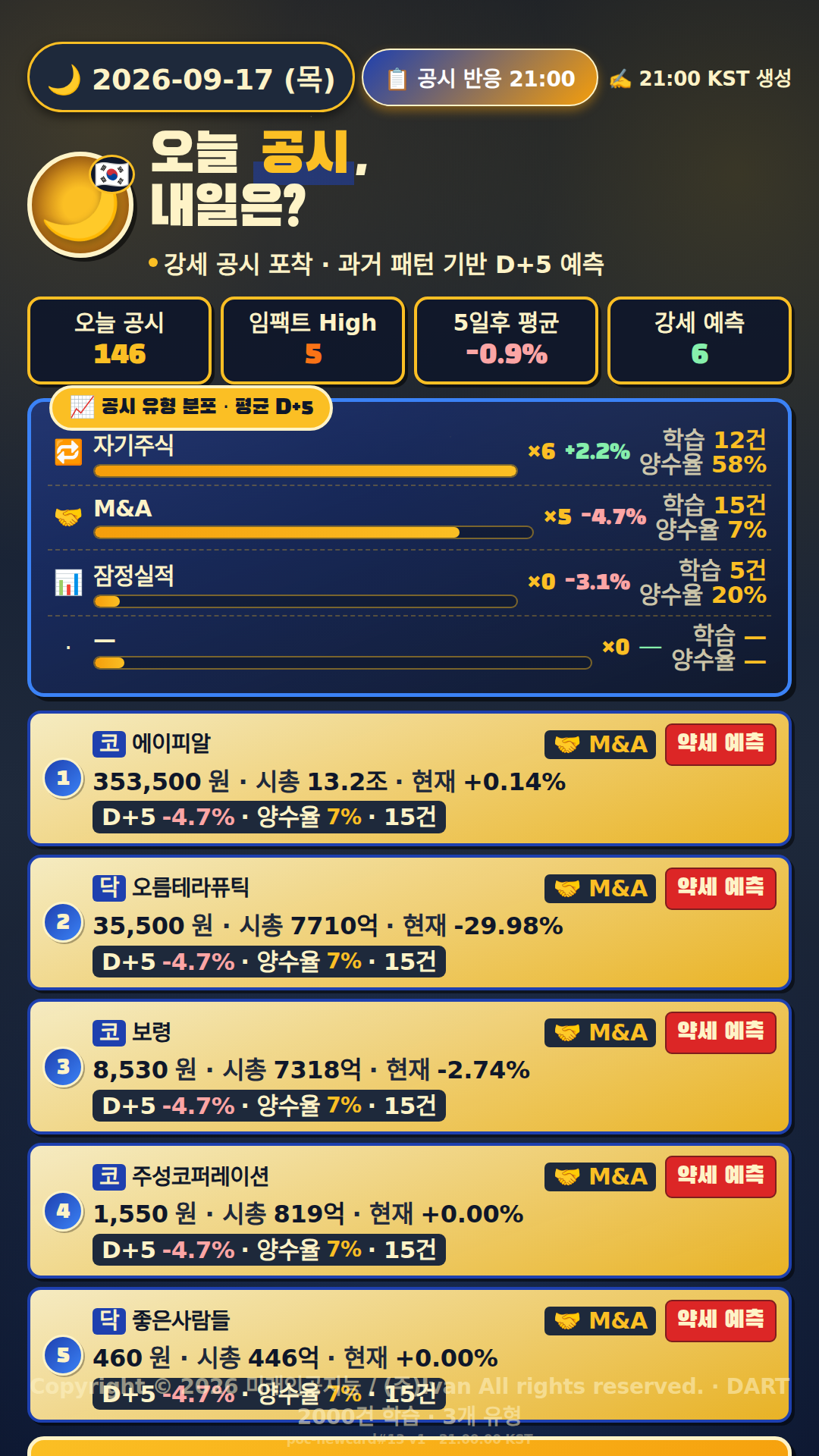 공시 반응 예측