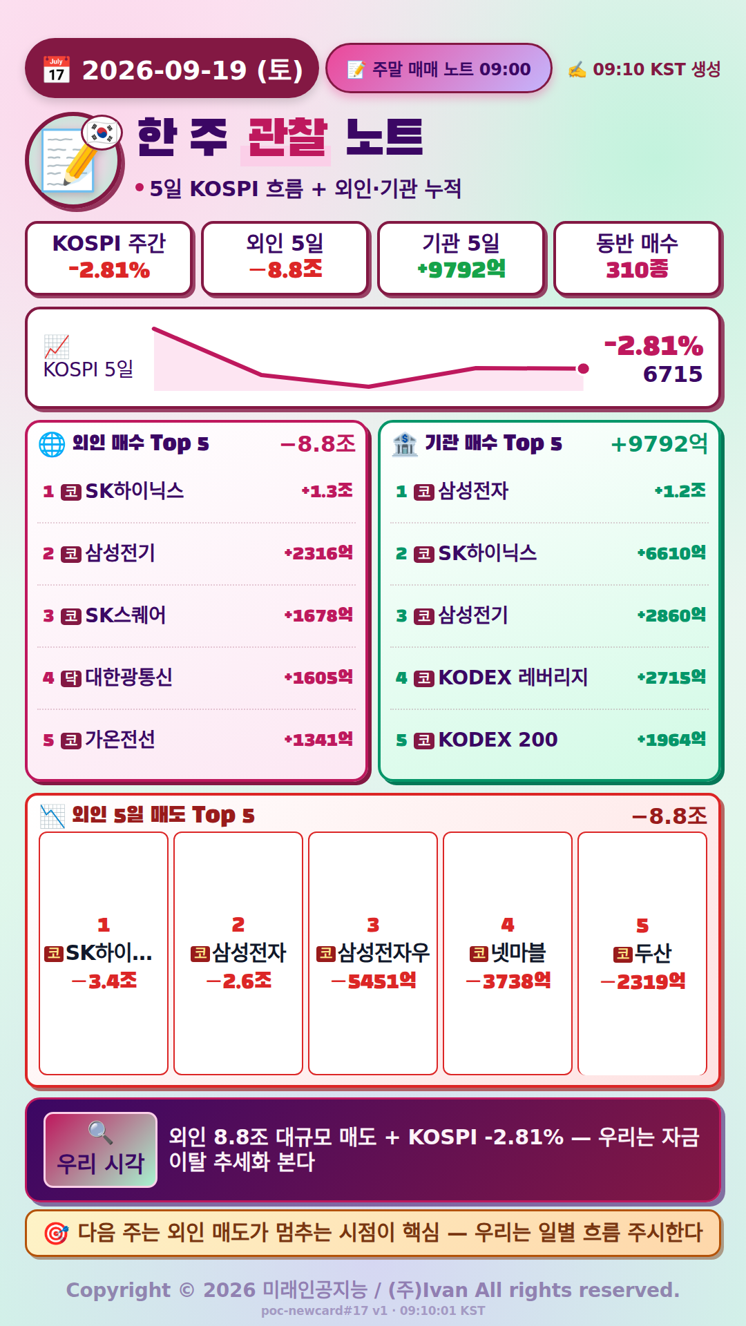 주말 매매 노트