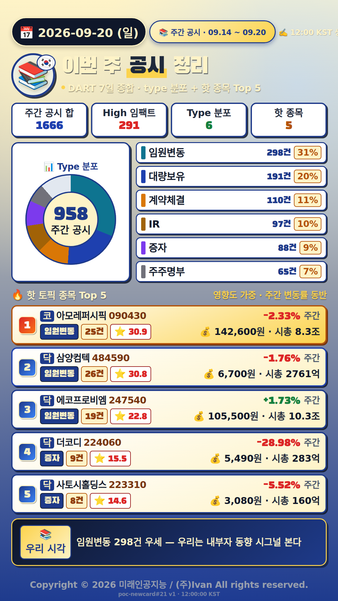 주간 공시 정리
