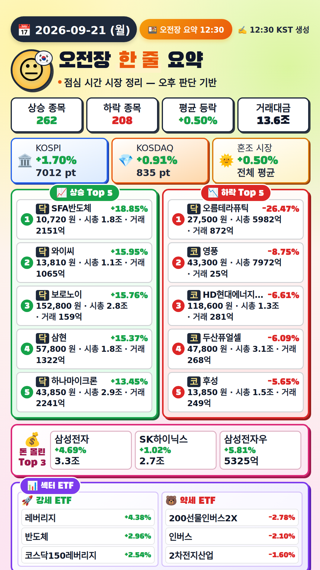 오전장 요약