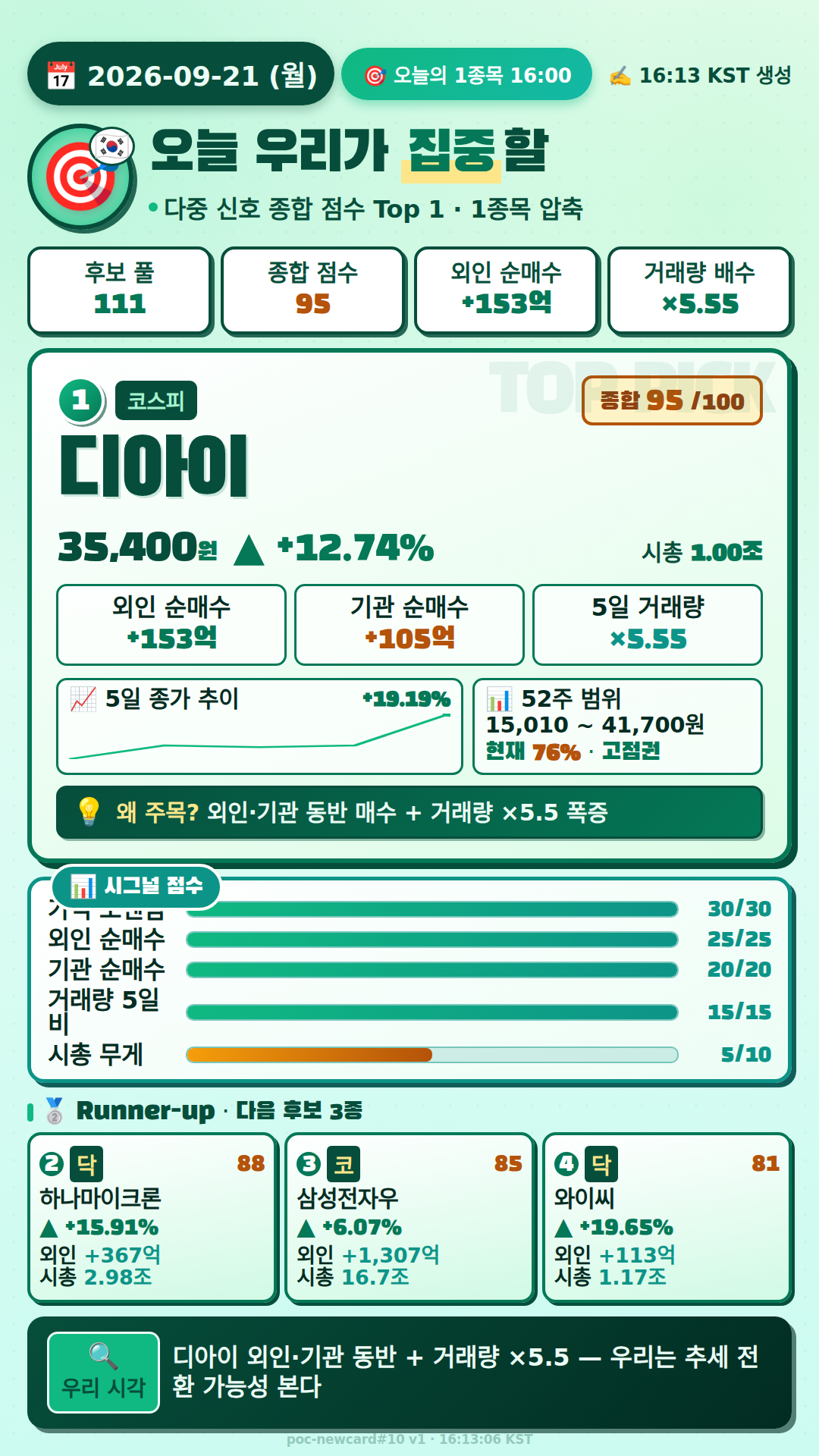 오늘의 1종목