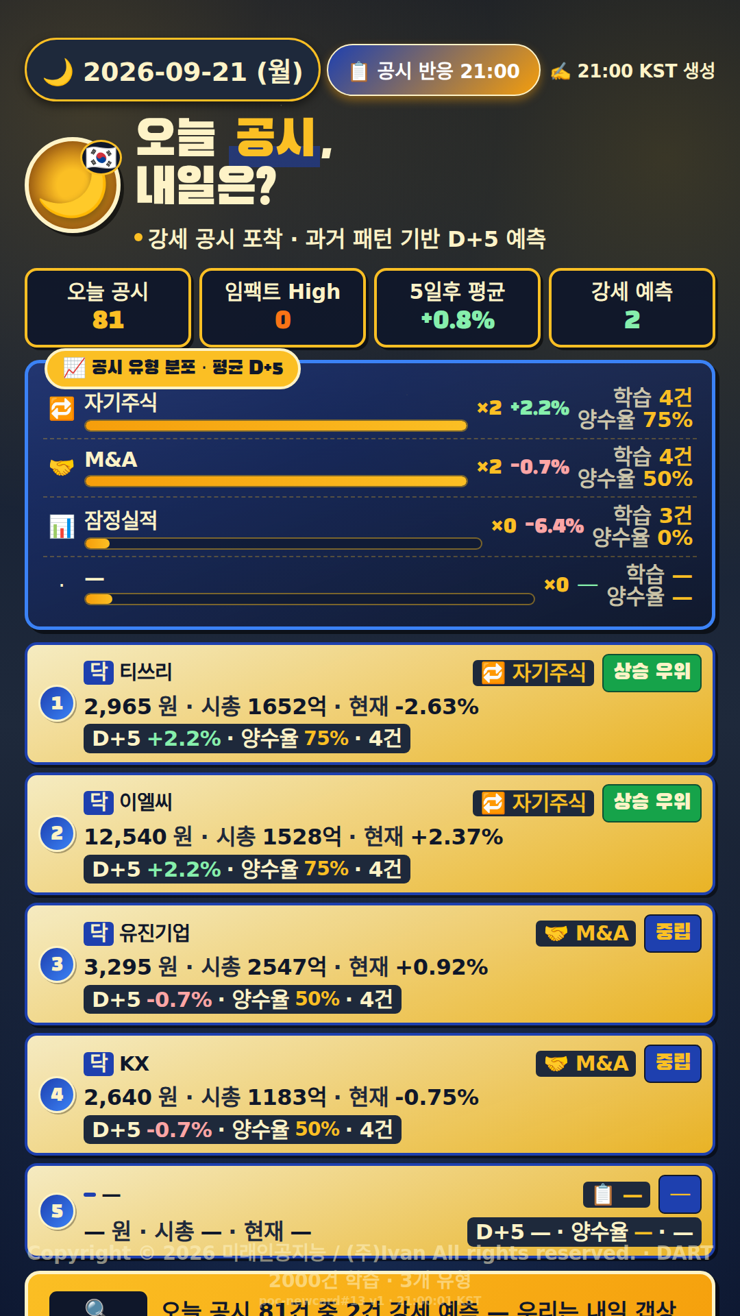 공시 반응 예측