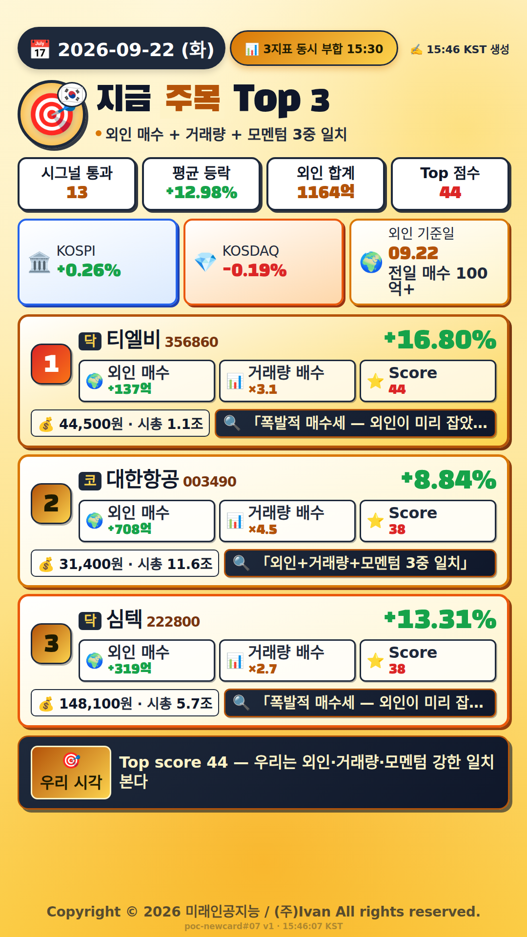 지금 주목해야 하는 종목 Top 3