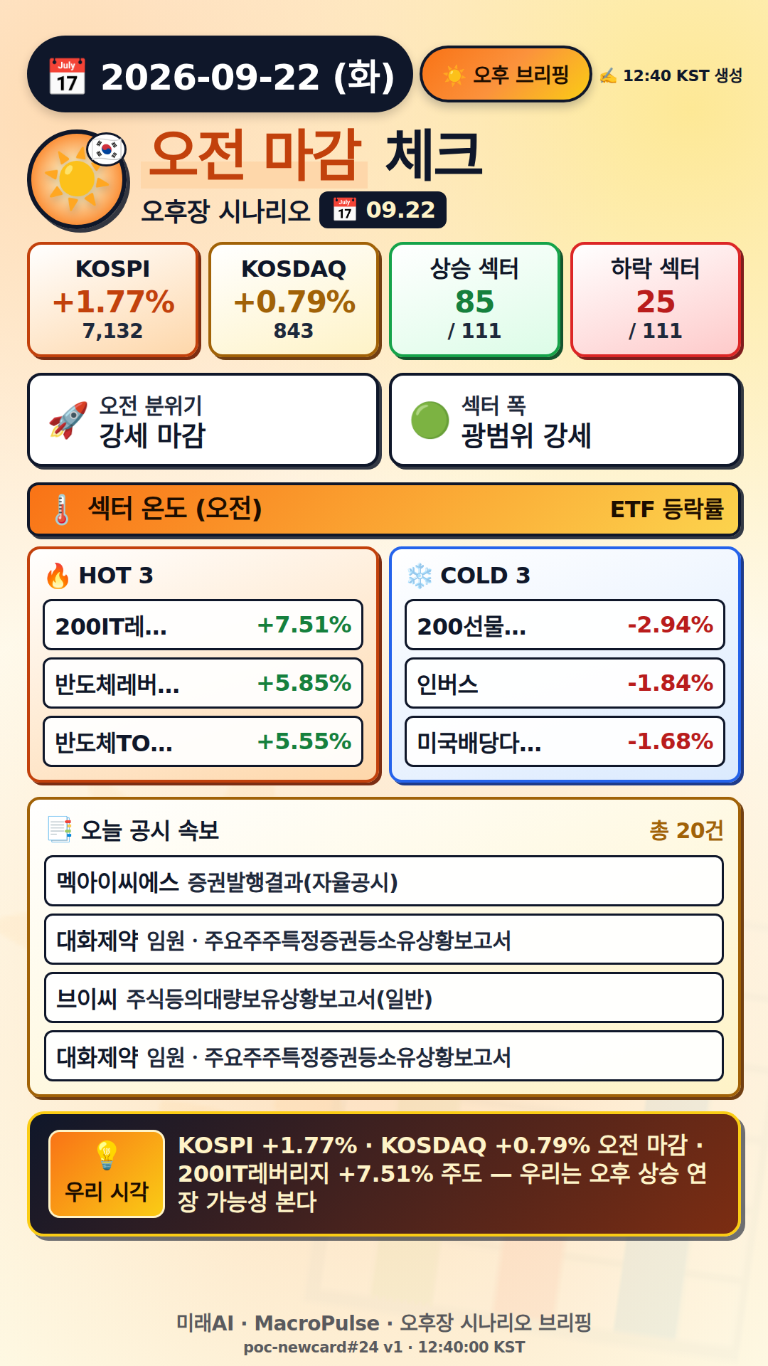 오후 브리핑