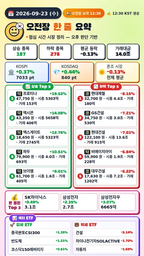 오전장 요약