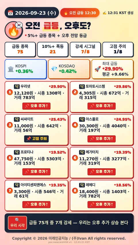 오전 급등 전망