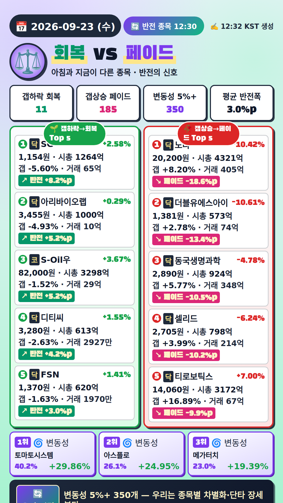 반전 종목