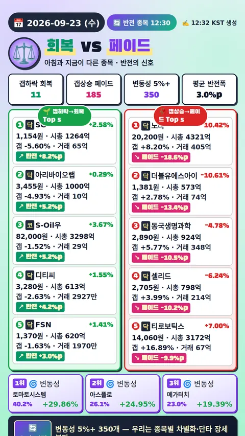 반전 종목