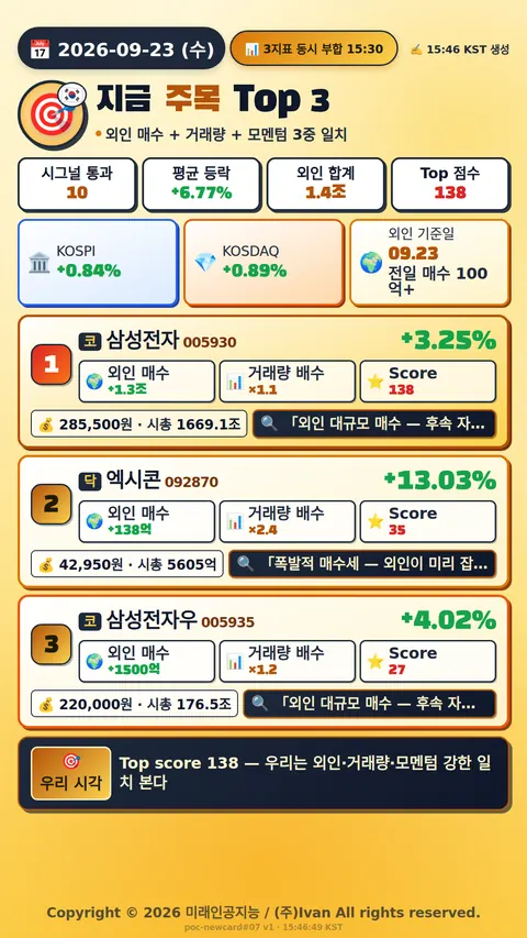 지금 주목해야 하는 종목 Top 3