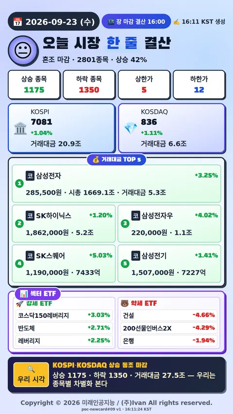 오늘 시장 한줄 요약