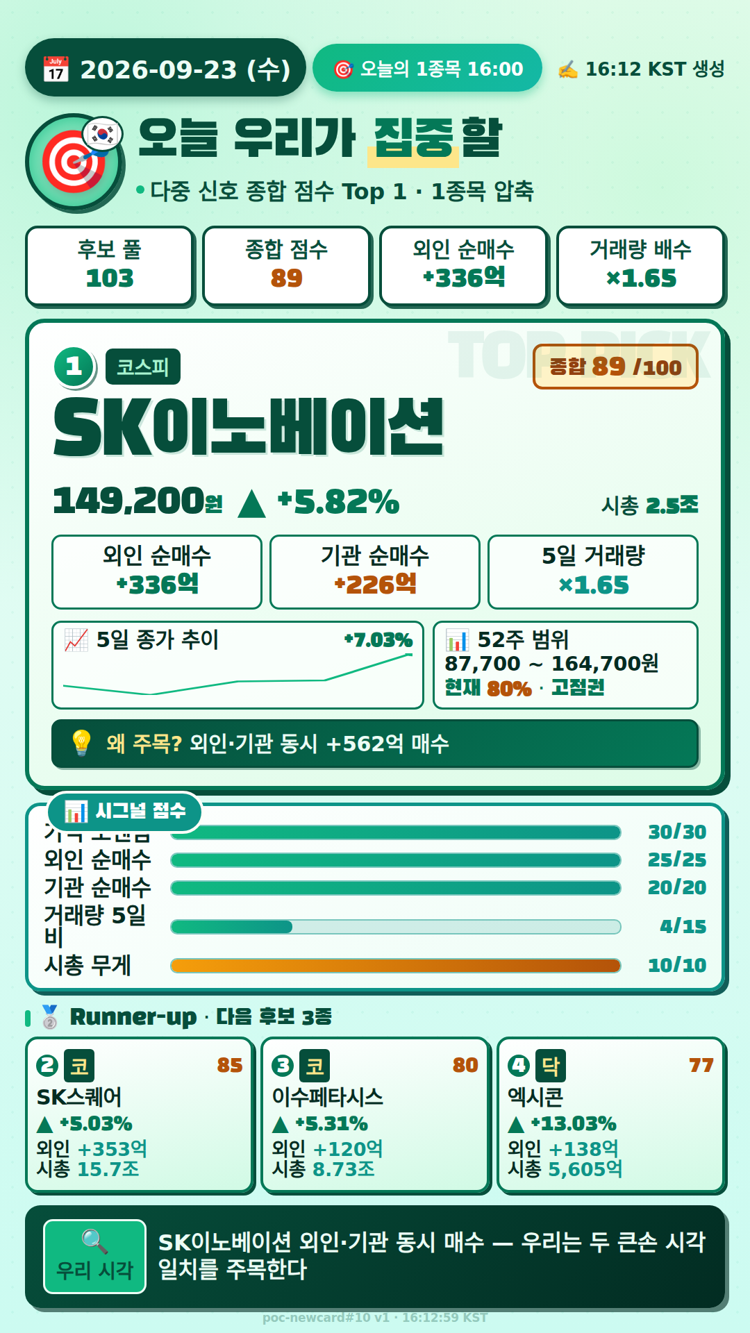 오늘의 1종목
