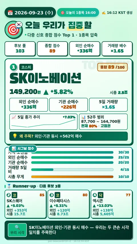 오늘의 1종목