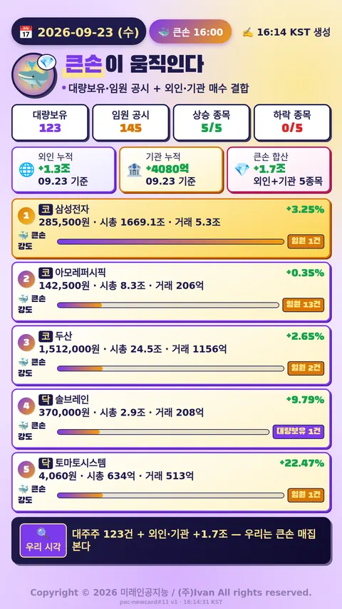 큰손이 움직인다