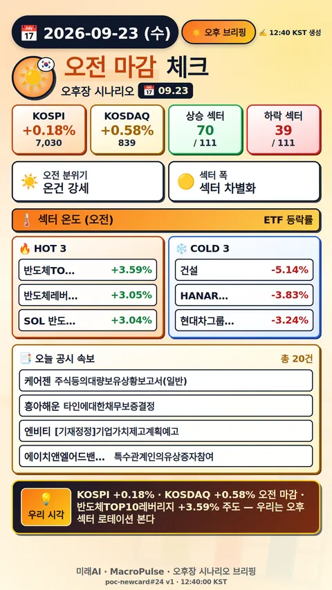 오후 브리핑