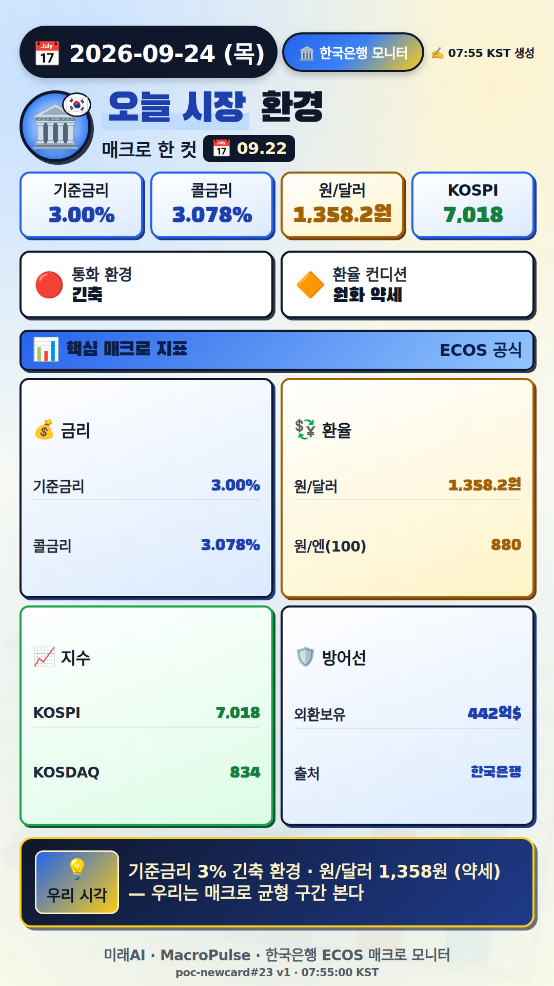 금리 3%·원화 약세, 매크로 균형 구간