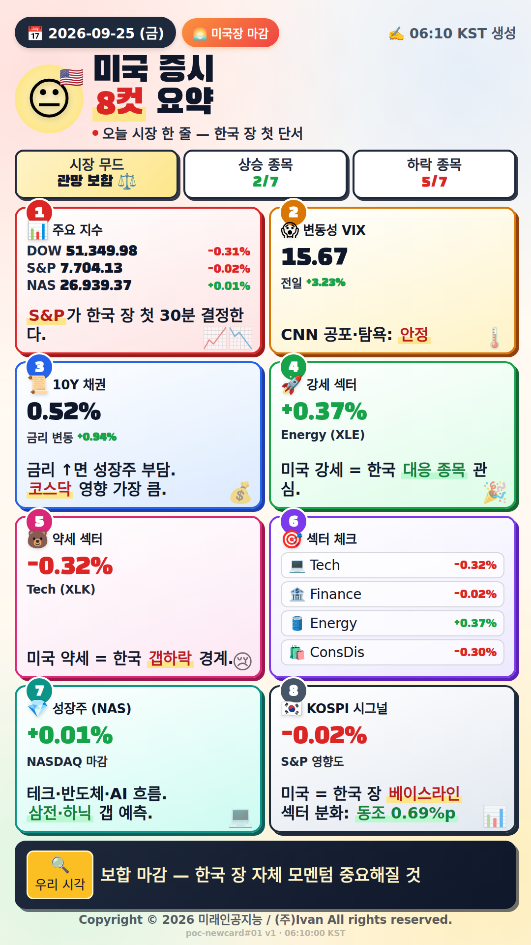 미국 시장, 보합 마감의 의미
