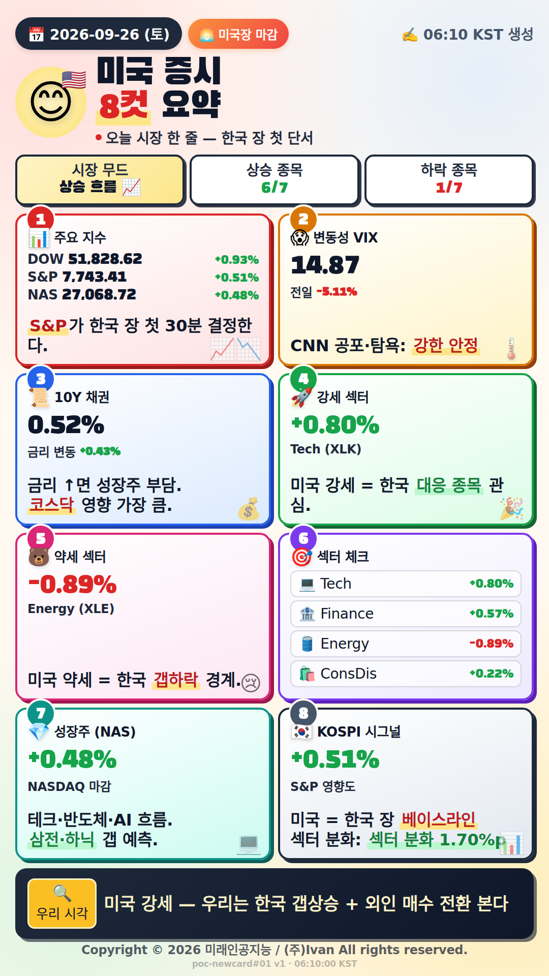 미국 강세, 한국 시장에 전조