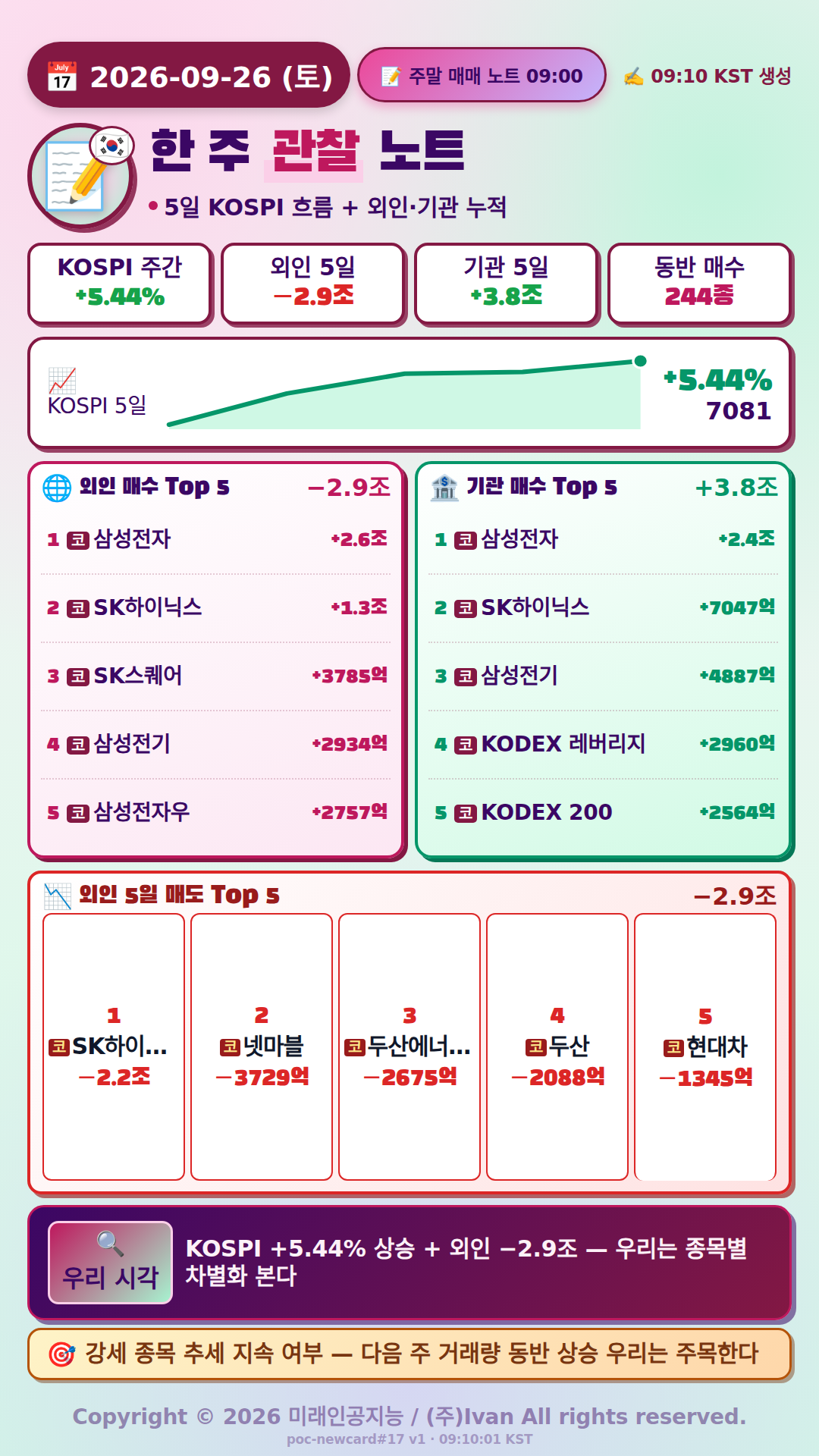 외인 순매도 속 강세, 차별화 전략이 관건