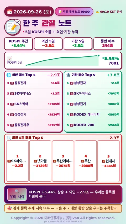 주말 매매 노트